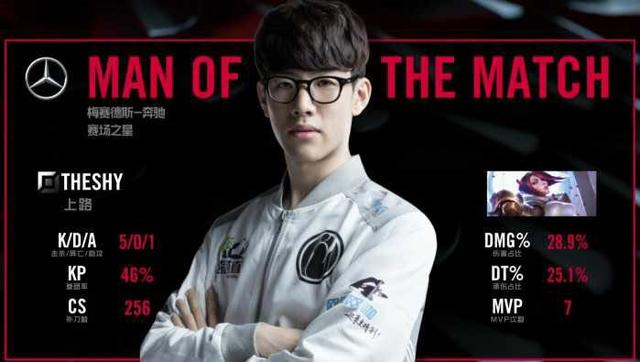 此时不全速 此时不全速